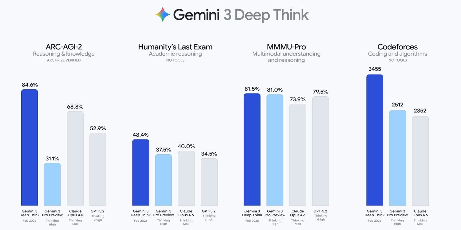 google-gemini-3-deep-think-guncellendi-EgZkLOVO.jpg